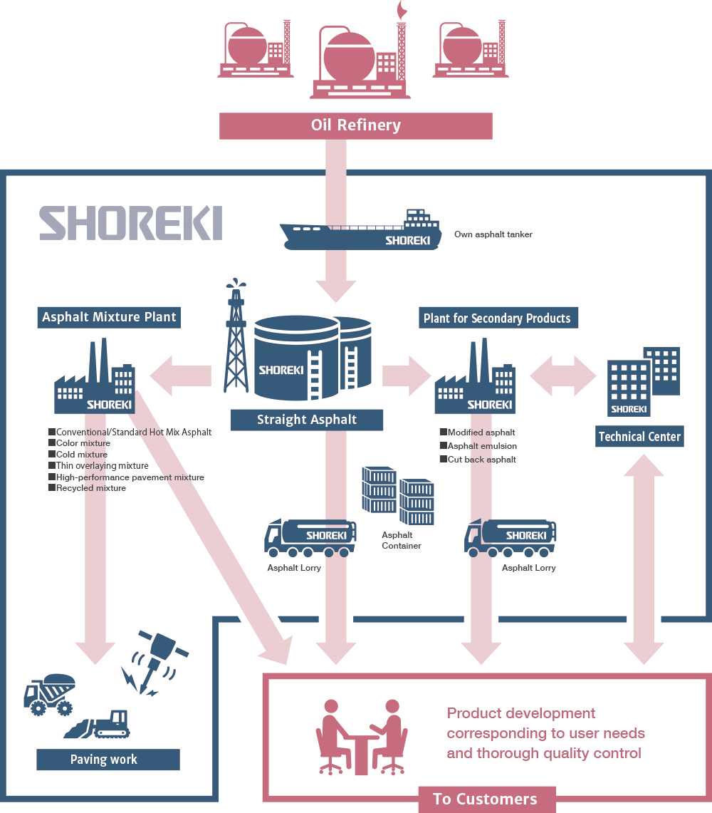 ビジネスモデル図