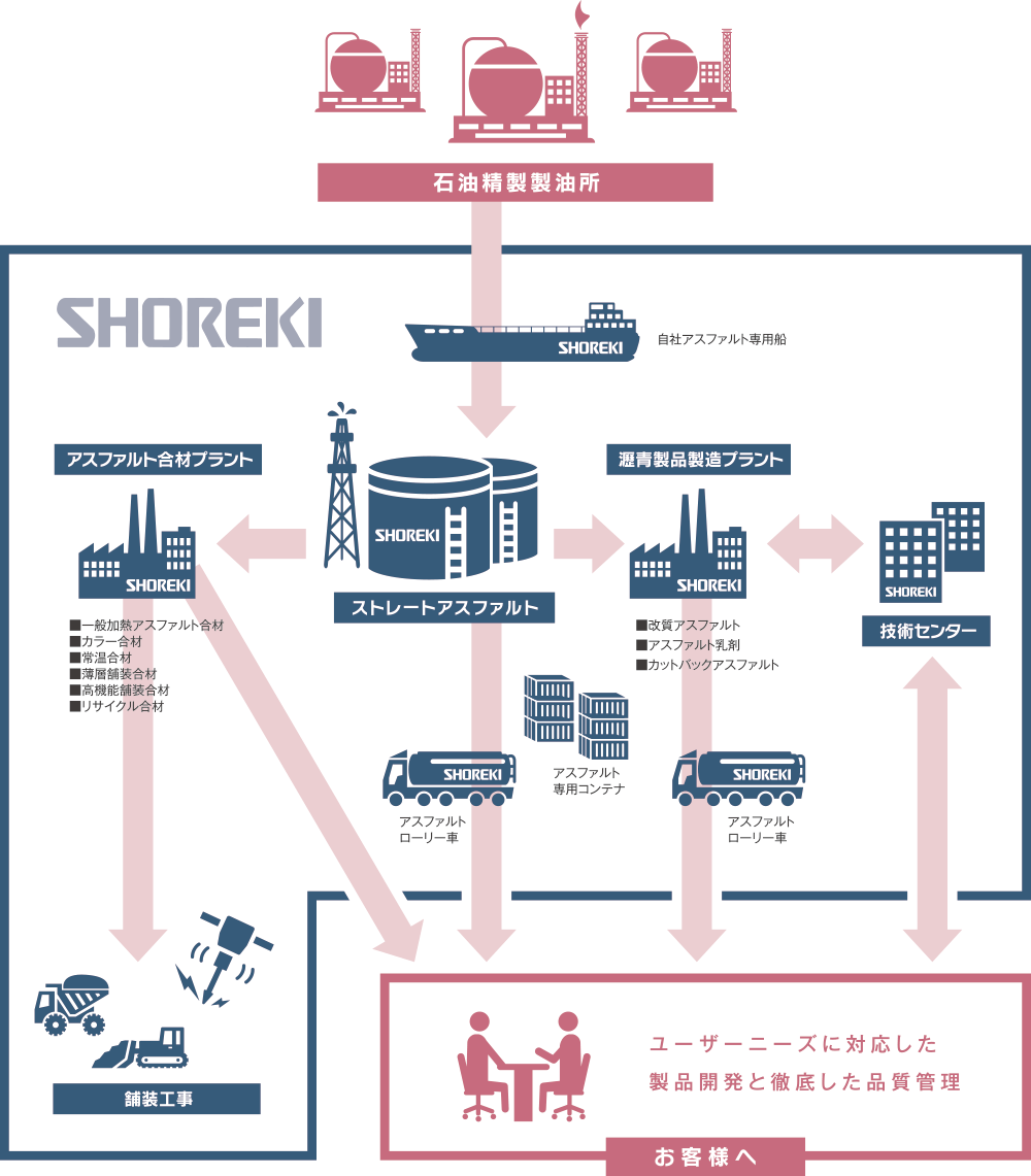 ビジネスモデル図